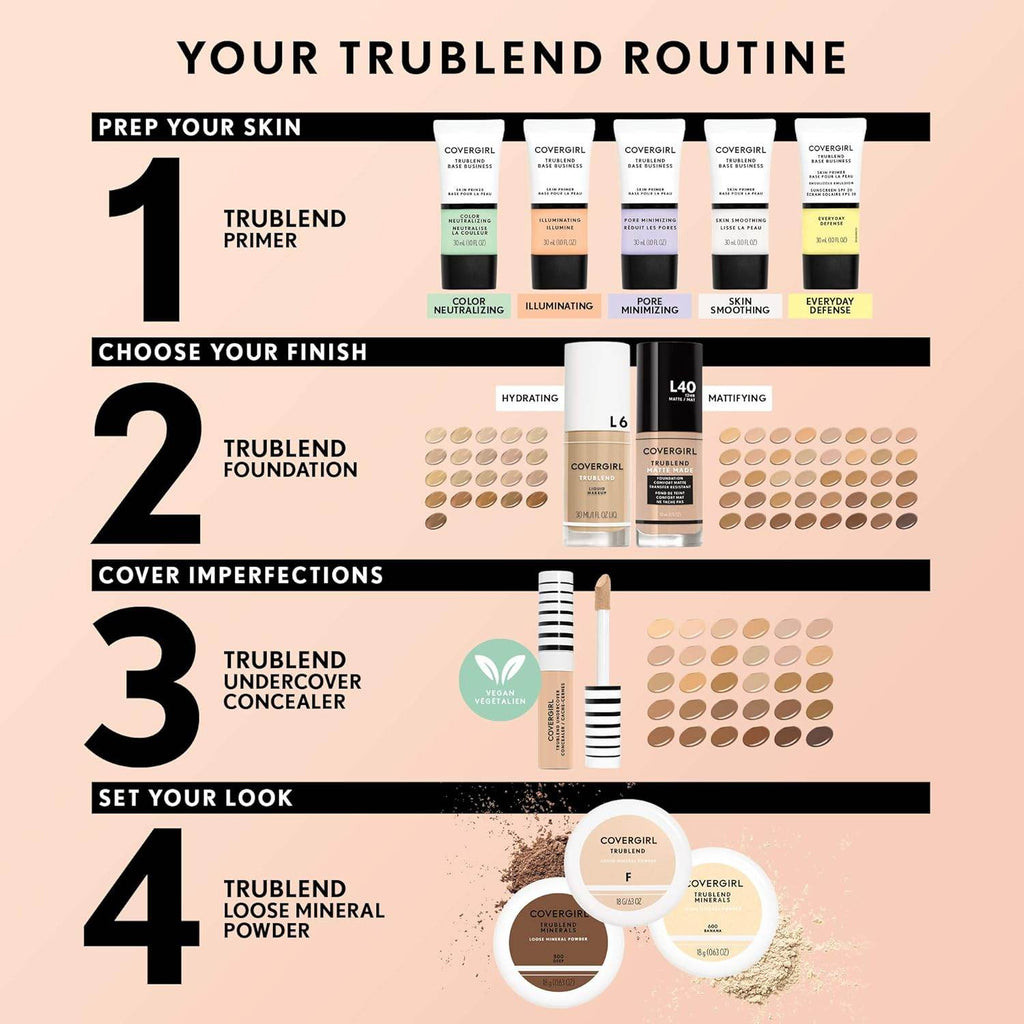 COVERGIRL TruBlend Undercover Concealer, M700 Sand Beige