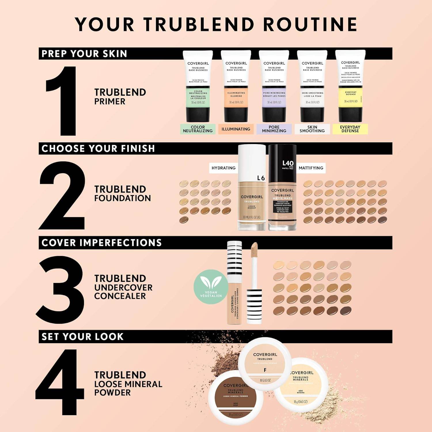 COVERGIRL TruBlend Undercover Concealer, M700 Sand Beige