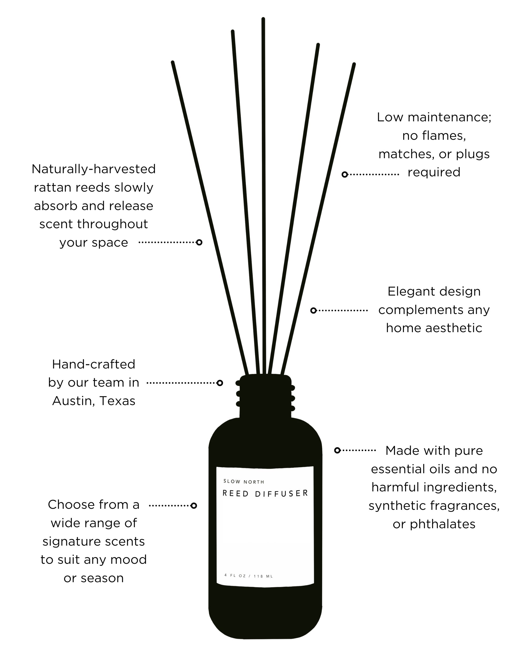 Shangri-La - Reed Diffuser (Eucalyptus + Lavender + Lemongrass)