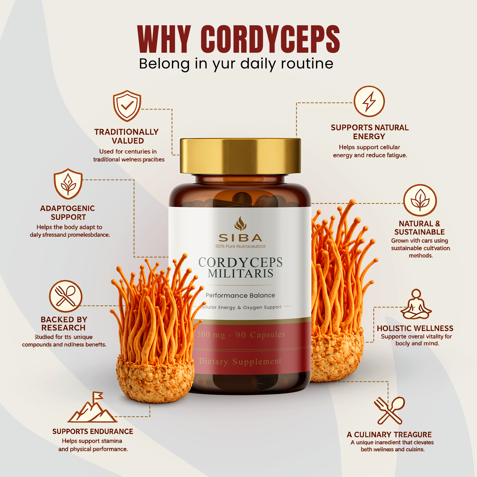 Cordyceps Militaris Mushroom Capsules