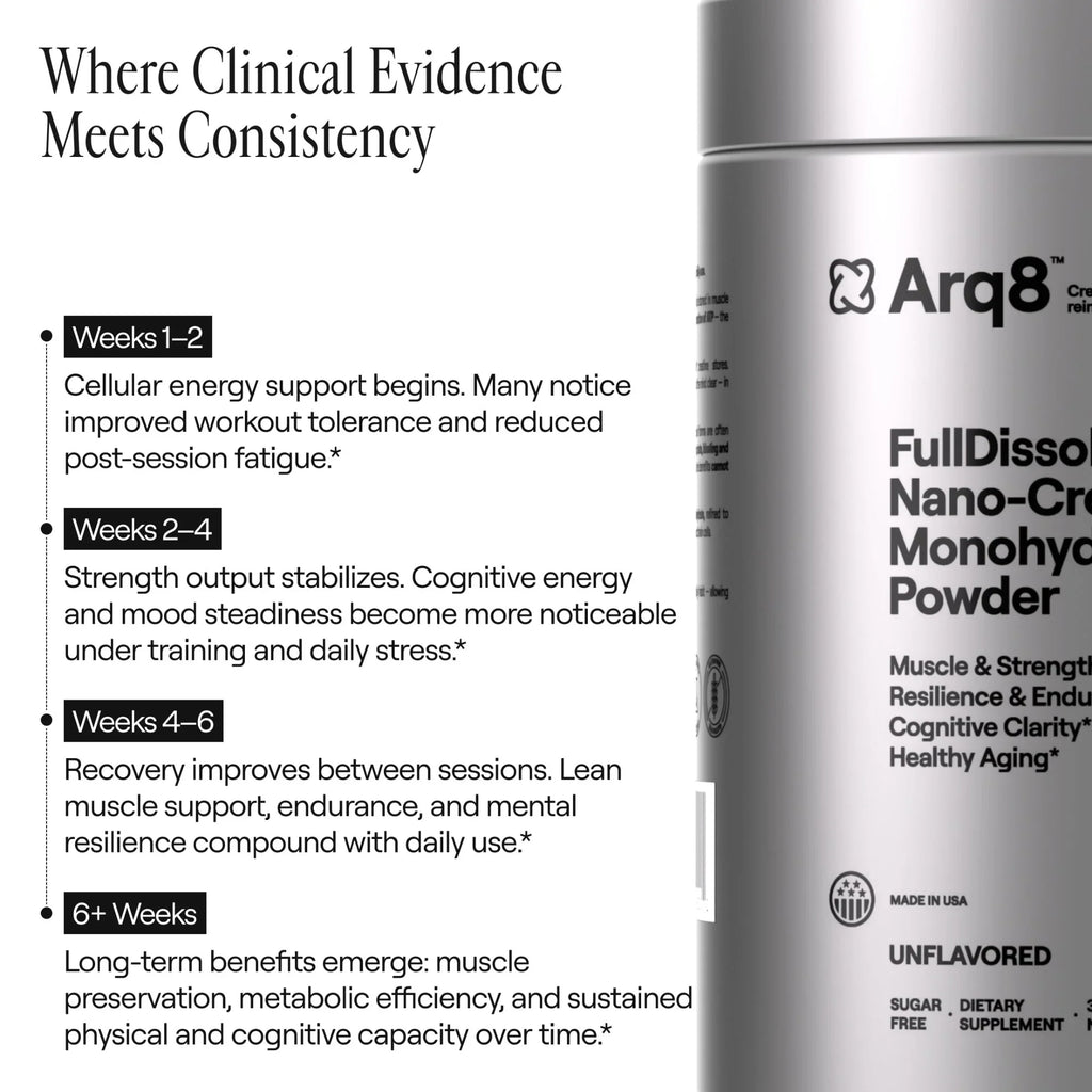 Arq8™ Creatine Monohydrate Powder